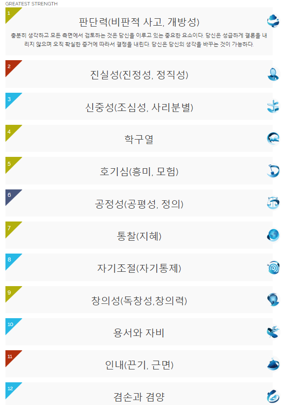 VIA 강점 테스트 : 네이버 블로그