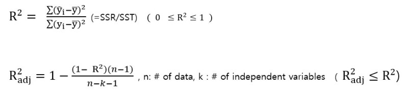 R2와 Adjusted R2 : 네이버 블로그