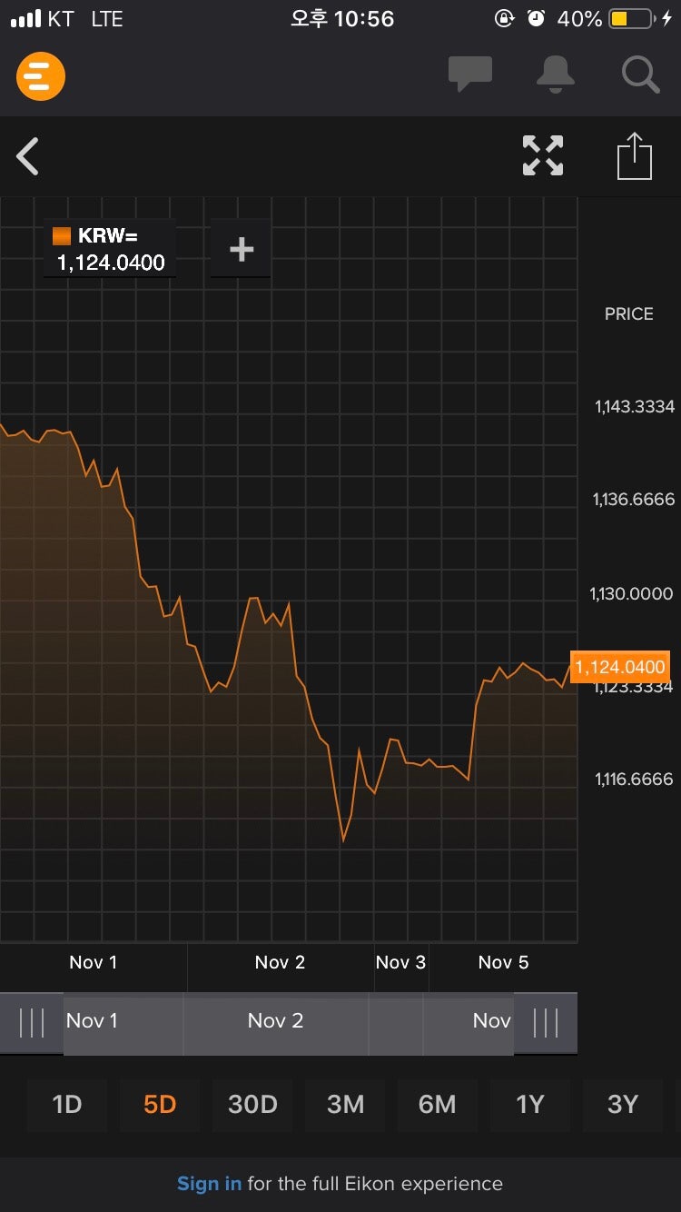 FX이야기] 격동의 한 주를 보낸 환율, 간만에 돌아온 리스크온 장세 (USD/EUR/JPY) : 지금 살펴봐야 할 사항들 : 네이버  블로그