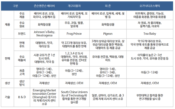  오가닉티코스메틱 주가 - 차이나 디스카운트 이슈 해소 필요