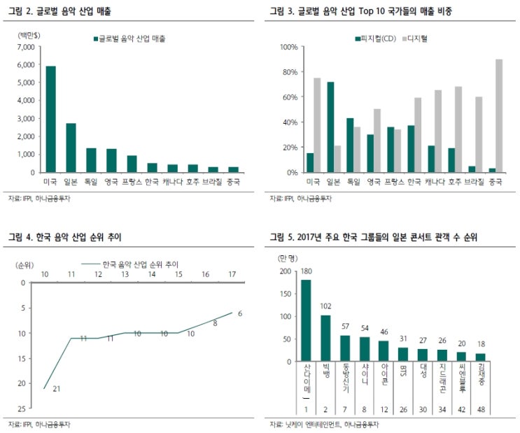  케이팝(K-pop) 인베이젼