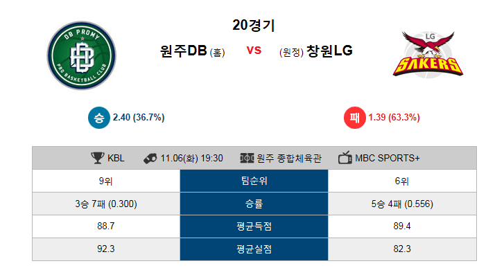  [KBL중계]남자농구중계 19:30 원주DB VS 창원LG 앵그리티비 중계