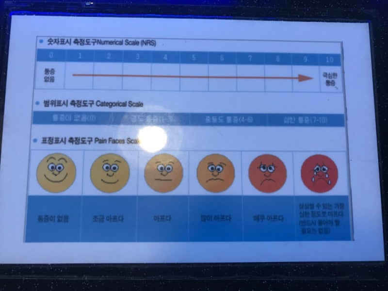 통증을 객관적으로 알아보는 NRS 척도 : 네이버 블로그