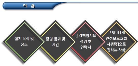 영상정보처리기기(CCTV)의 설치, 운영 제한1 영상정보처리기기(CCTV)의 설치, 운영 제한1