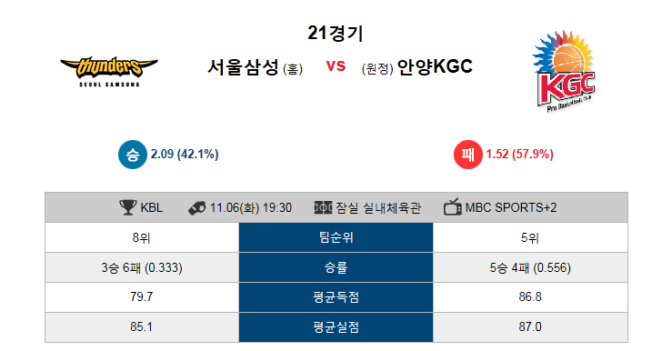  [KBL중계]남자농구중계 19:30 서울삼성 VS 안양KGC 앵그리티비 중계