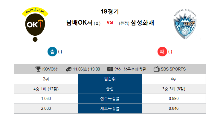  [KOVO중계]남자배구중계 19:00 OK저축은행 VS 삼성화재 앵그리티비 중계