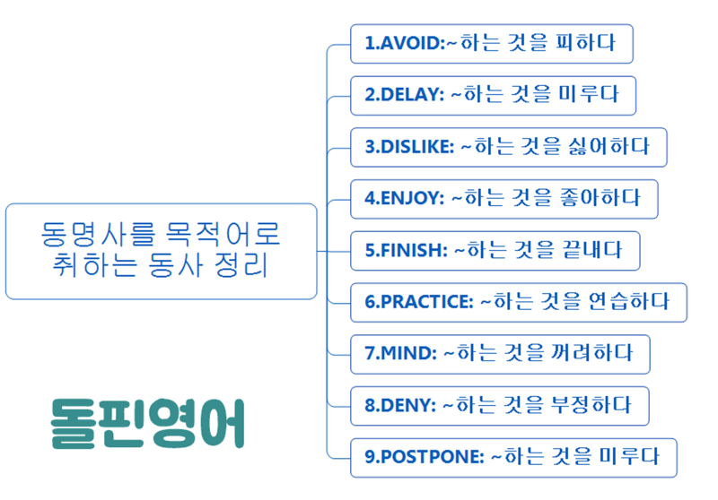 동명사를 목적어로 취하는 동사 정리 및 암기방법 : 네이버 블로그