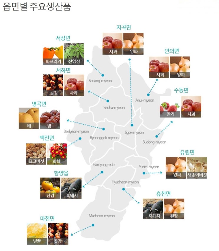  함양군 볼거리