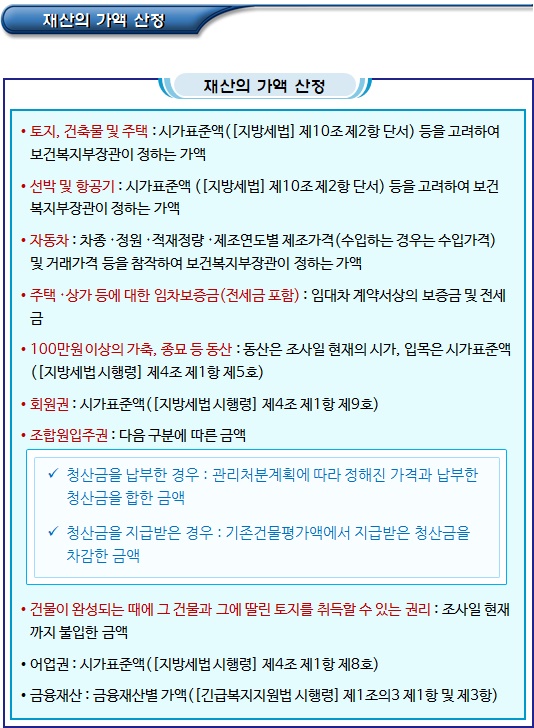 긴급지원 시 재산의 범위 및 가액 산정 긴급지원 시 재산의 범위 및 가액 산정