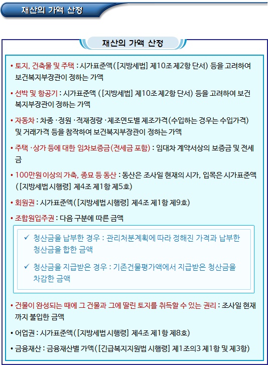 긴급지원 시 재산의 범위 및 가액 산정