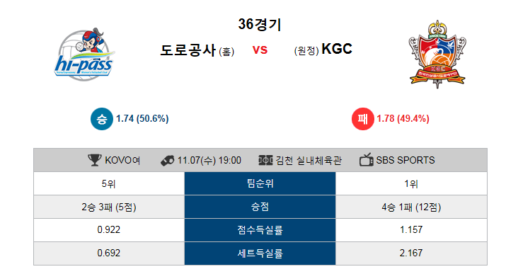  [KOVO중계]국내배구중계 19:00 한국도로공사 VS KGC인삼공사 앵그리티비 중계