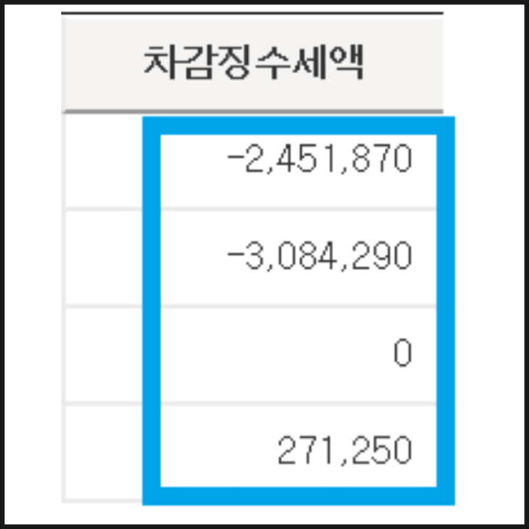  연말정산 간소화 서비스 조회 방법 국세청 2018 연말정산 미리보기 서비스 13월의 월급 예상 후기
