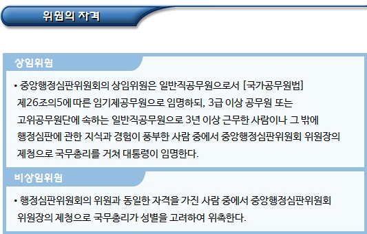 행정심판위원회의 구성 및 회의