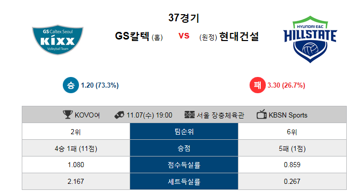  [KOVO중계]국내배구중계 19:00 GS칼텍스 VS 현대건설 앵그리티비 중계