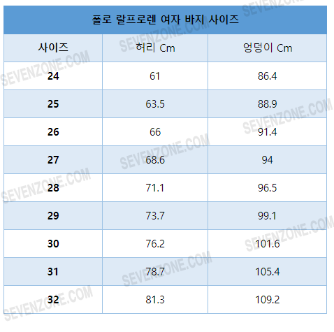 미국 폴로 사이즈표 - 랄프로렌 공홈에서 구입할 때 필요한 셔츠, 자켓, 바지 사이즈 : 네이버 블로그