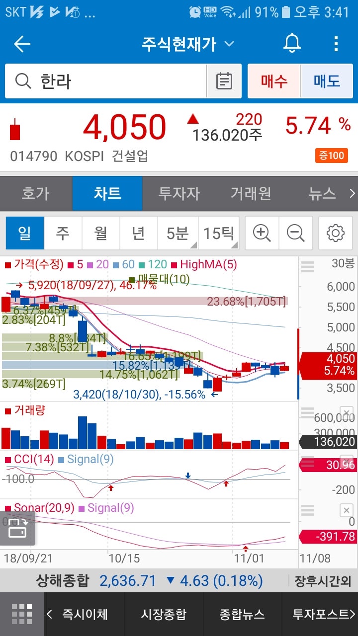 한라(014790)주가 : 네이버 블로그