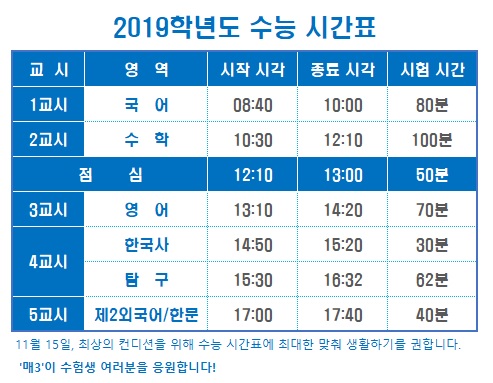  2019학년도 수능 시간표와 국어 영역 마무리 학습 전략