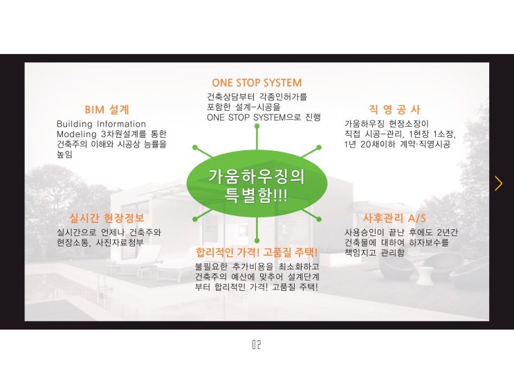  (주)가움하우징