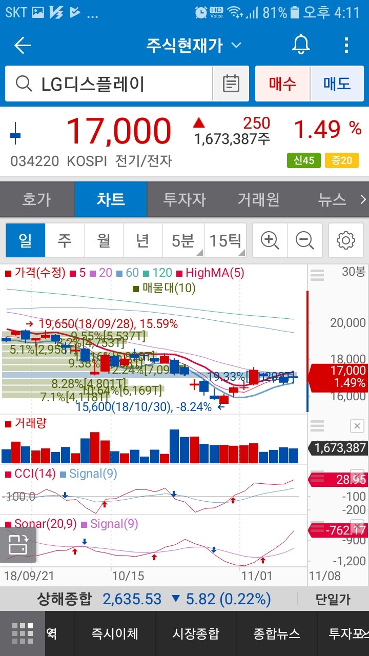 LG디스플레이(034220) 주가 : 네이버 블로그