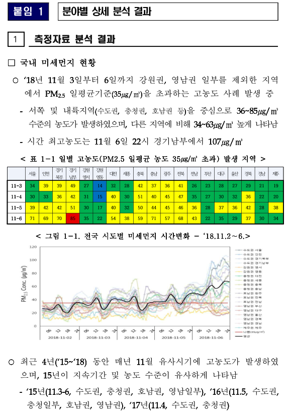  어제까지 그 많던 미세먼지는 어디에서 왔을까요?