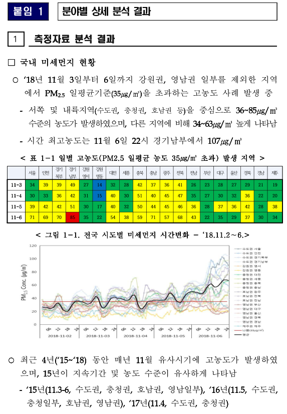 어제까지 그 많던 미세먼지는 어디에서 왔을까요?