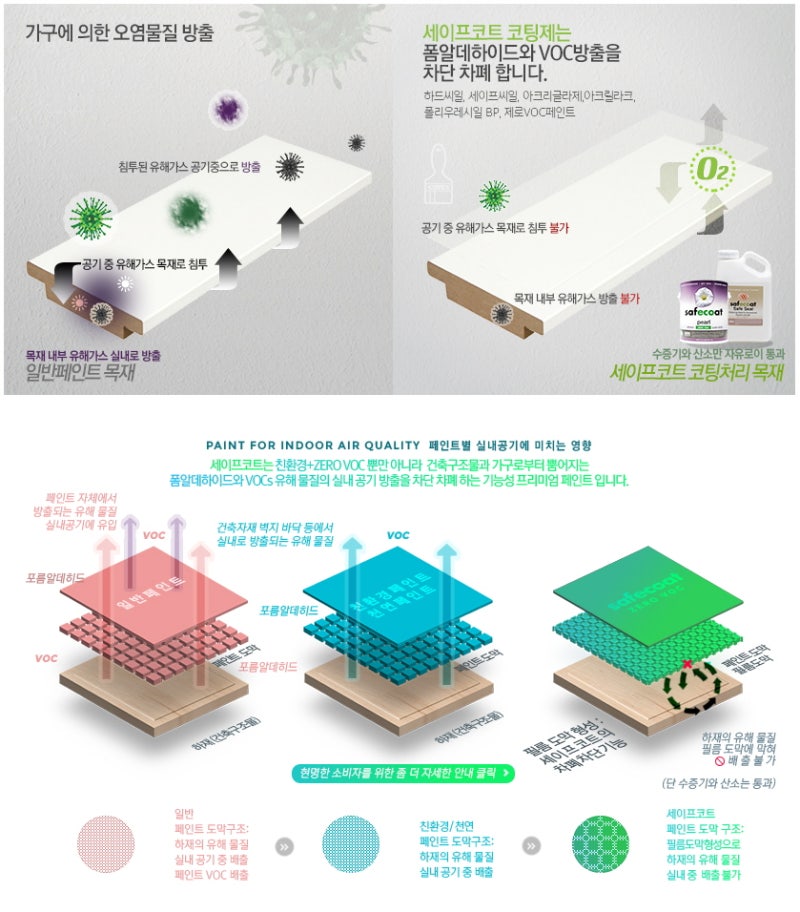 새집증후군시공 신뢰도 NO1의 세이프코트