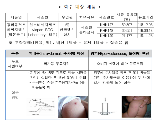  경피용BCG백신 회수대상제품 / 예방접종도우미사이트 접속불가!!