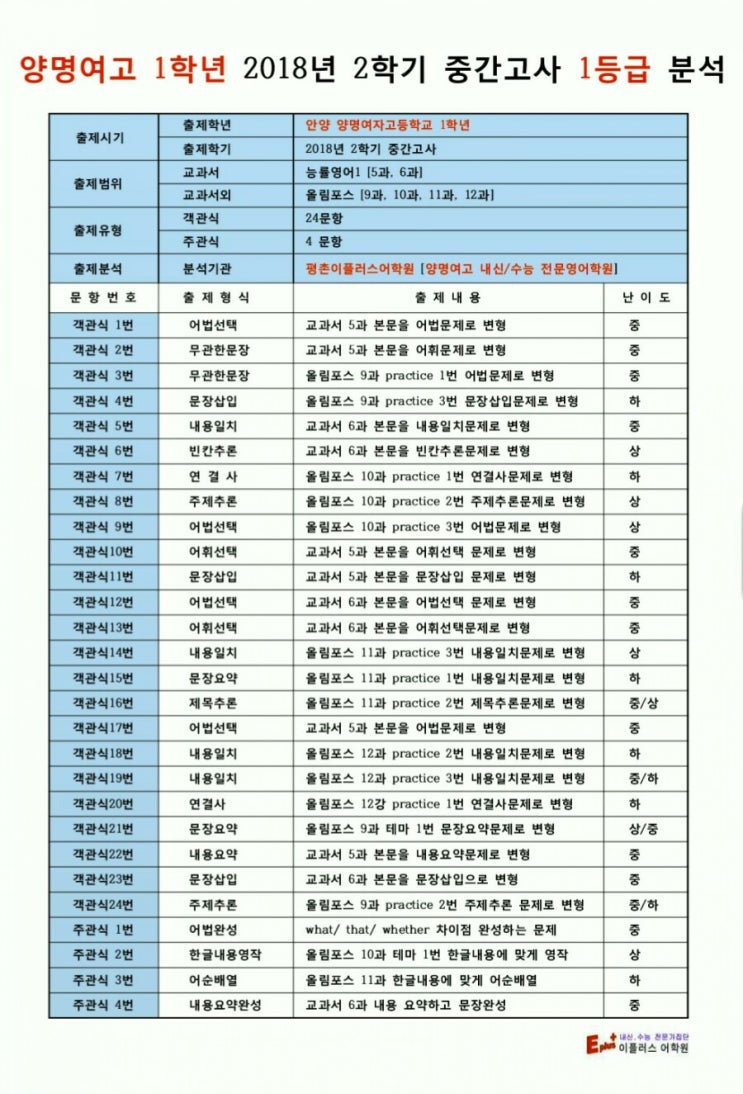  양명여고 영어내신 1학년 2018년 2학기 중간고사 리뷰