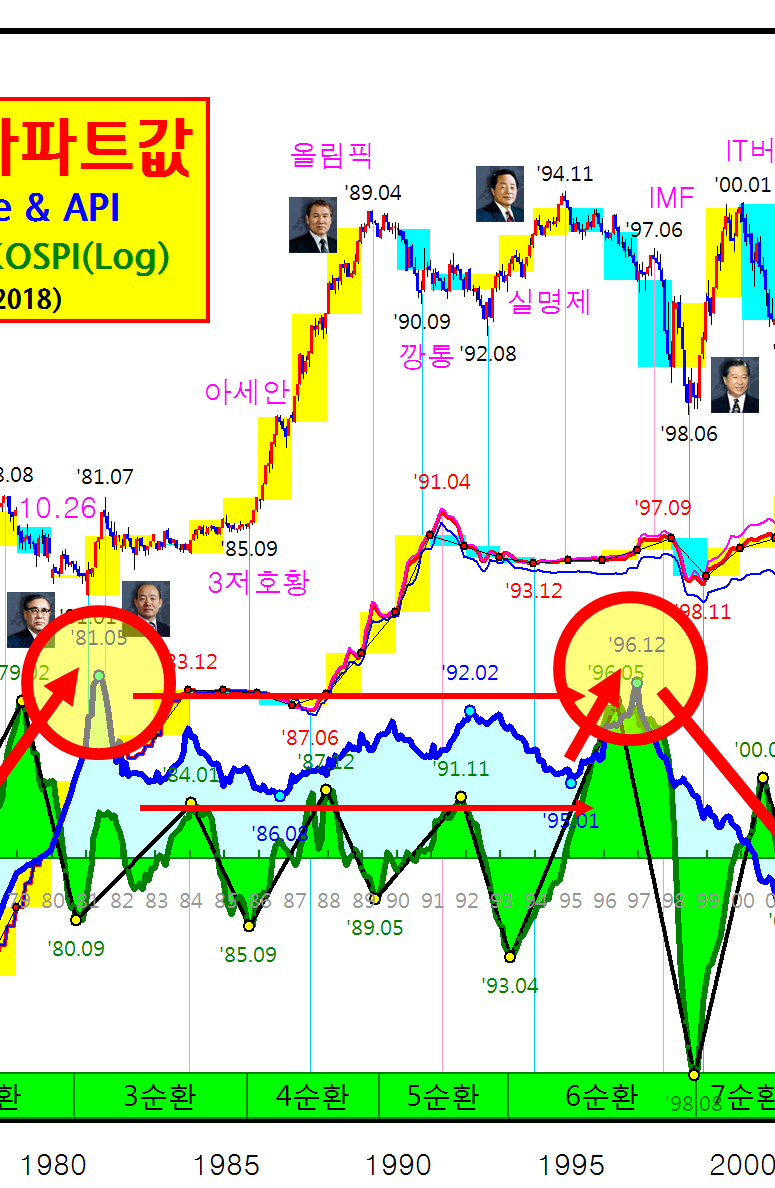 결혼과 아파트값 ②] 2019년 서울 아파트값 급락 전망(feat. 노무라 금융투자) : 데이타 검증과 사건 리뷰 : 네이버 블로그