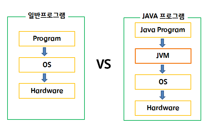  JVM 이란