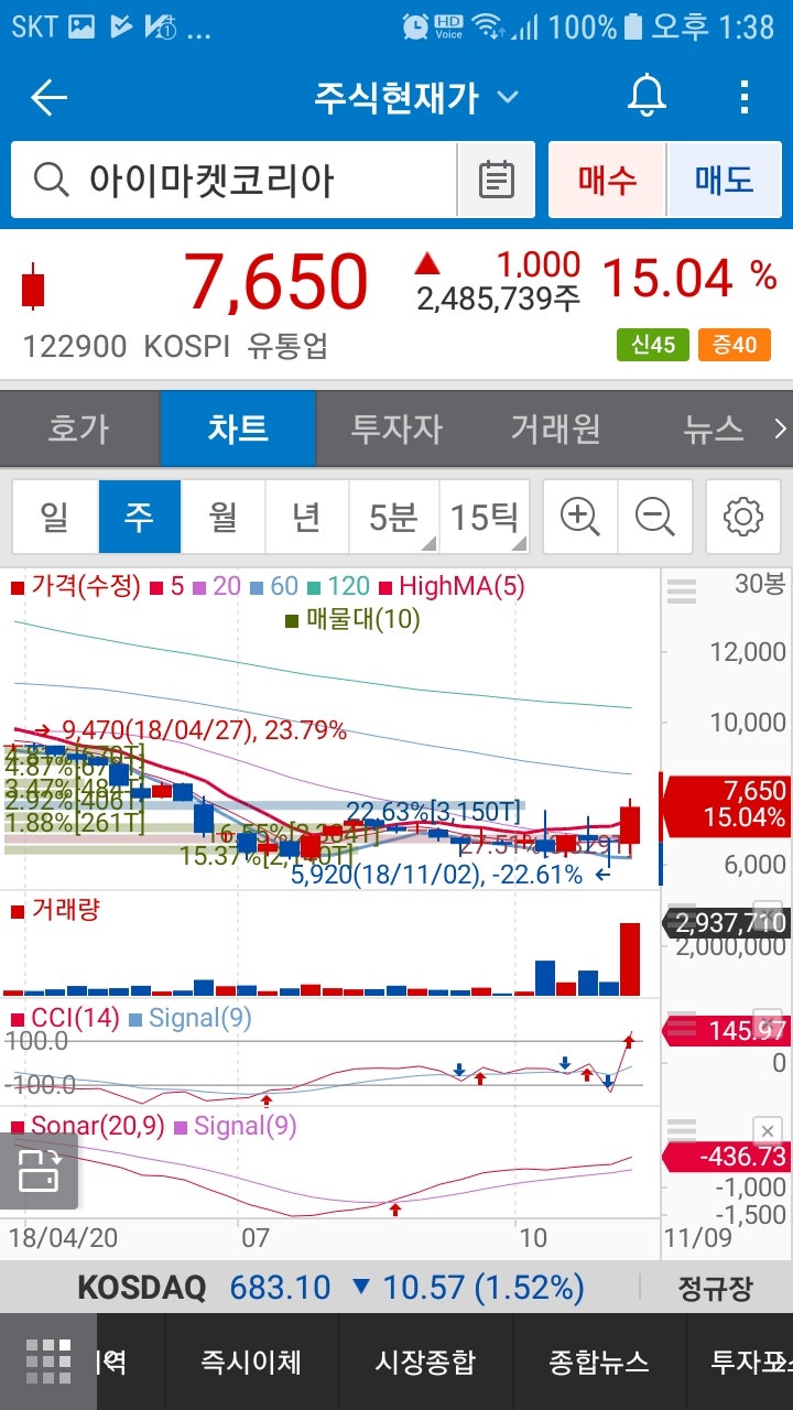 아이마켓코리아(122900)주가 : 네이버 블로그