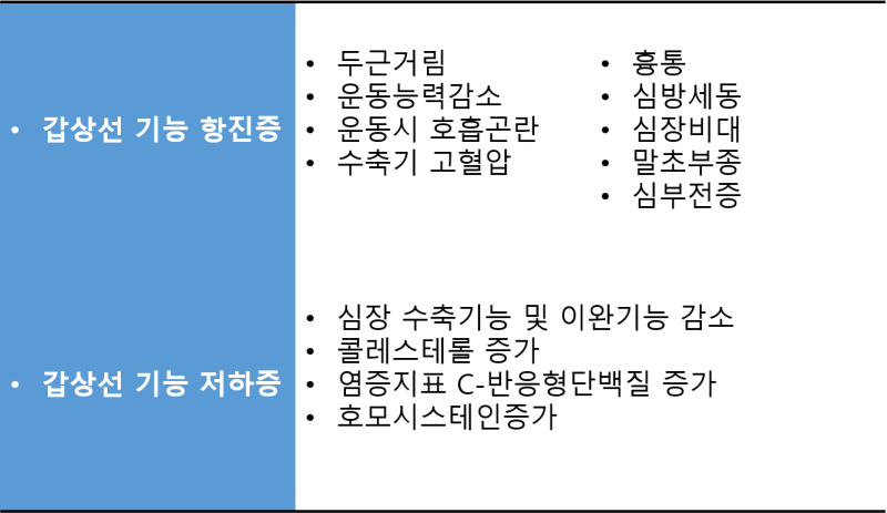 갑상선기능저하증보험을 통해 여성형 유방증보험 및 20대 남성보험을 손쉽게 알아봅시다