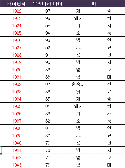 2019 내년은 무슨해? 황금돼지띠! 띠 계산 방법과 띠별 나이 : 네이버 블로그