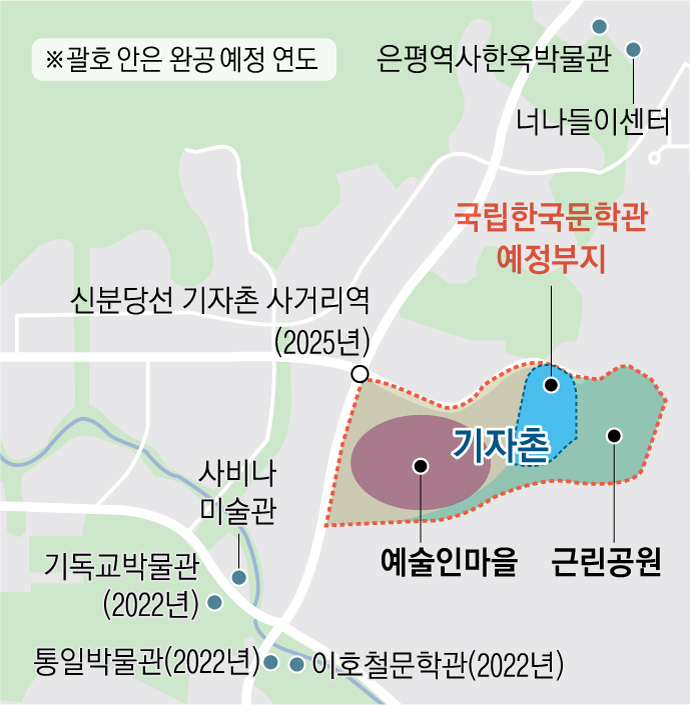 국립 한국 문학관