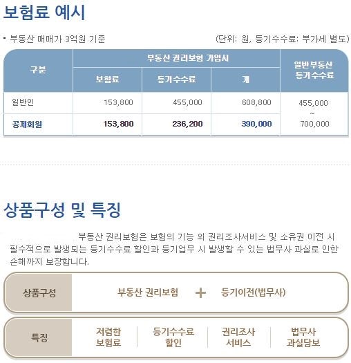 부동산 소유권 보험 보장에 대해 알아보세요 3