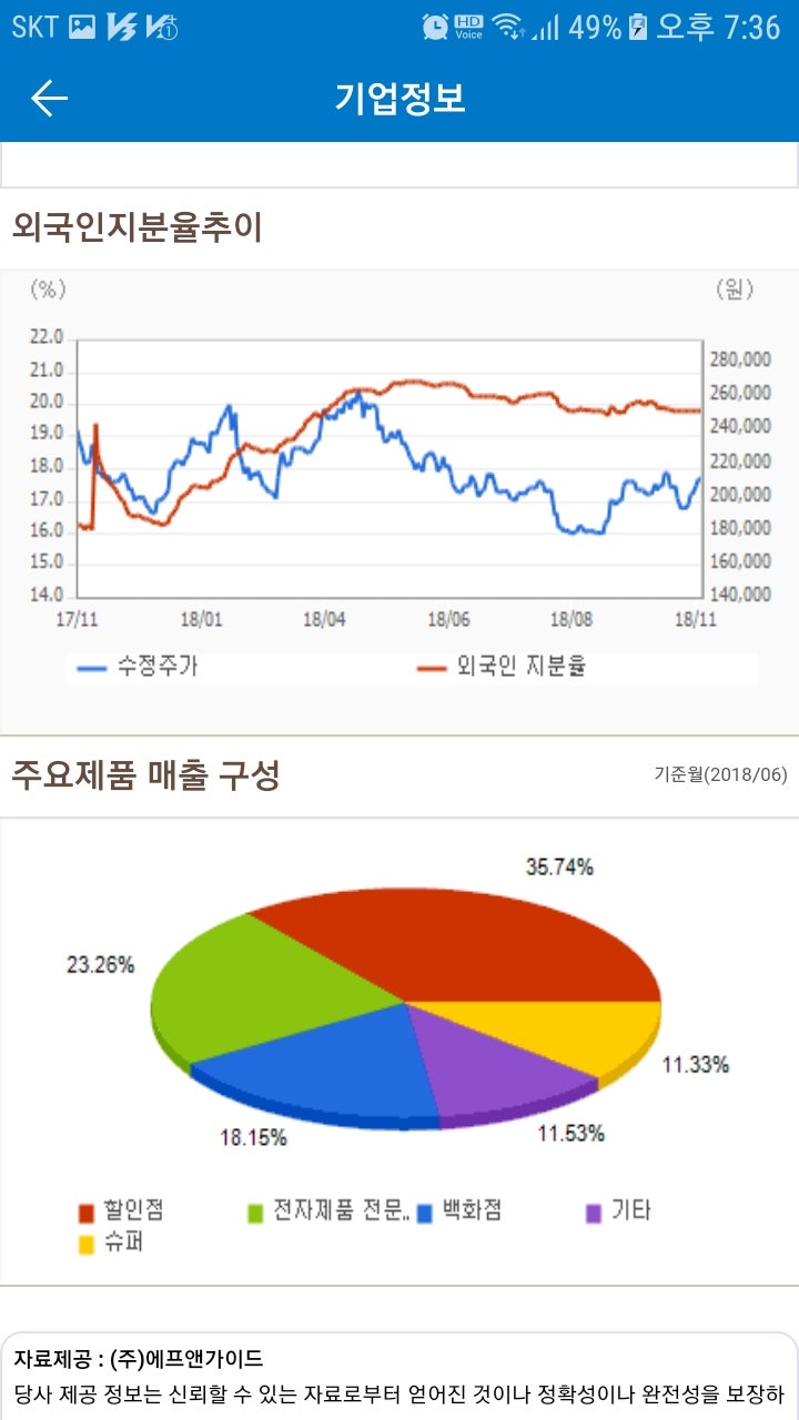 롯데쇼핑(023530)주가 : 네이버 블로그