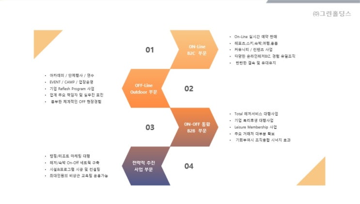  호텔위탁운영 마스터리스 (주)그린홀딩스