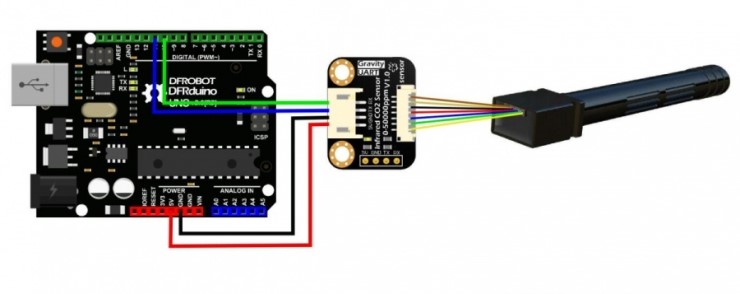 Gravity 적외선 CO2 이산화탄소 측정센서 / Gravity: UART Infrared CO2 Sensor (0-50000ppm) Gravity 적외선 CO2 이산화탄소 측정센서 / Gravity: UART Infrared CO2 Sensor (0-50000ppm)