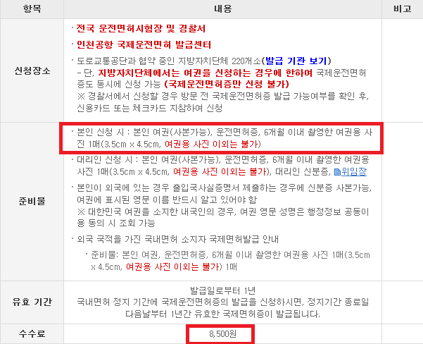 국제면허증발급 경찰서에서 받기 (준비물&시간) : 네이버 블로그 국제면허증발급 경찰서에서 받기 (준비물&시간) : 네이버 블로그