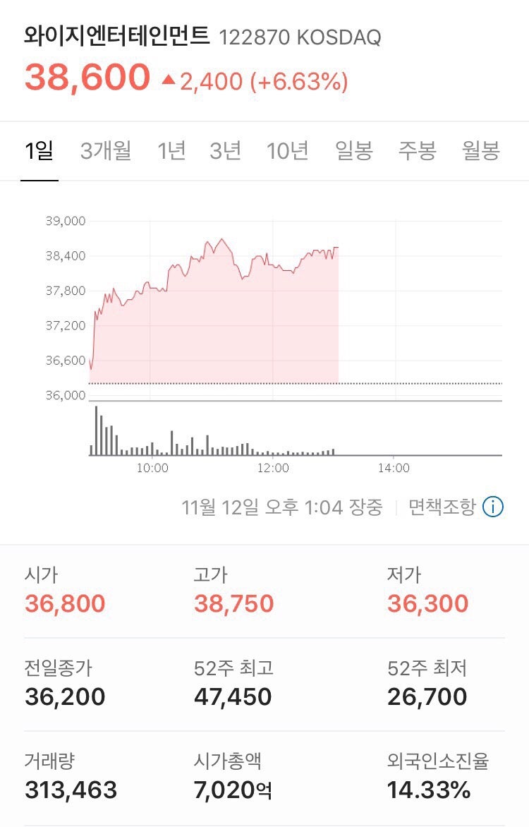 주식][YG] SM, JYP, YG 엔터테인먼트 주가 폭등과 YG 보석함 그리고 블랙핑크 제니 솔로데뷔 (2018.11.12) :  네이버 블로그