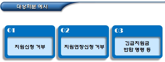긴급지원 비용반환 명령 등에 대한 이의신청 긴급지원 비용반환 명령 등에 대한 이의신청