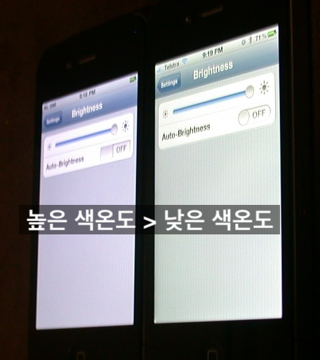  아이폰 오줌액정과 트루톤 디스플레이, 색온도, 색순응과 항상성