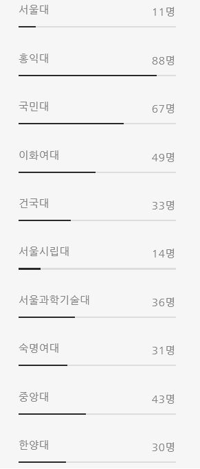 총 누적합격생 2018 ver.