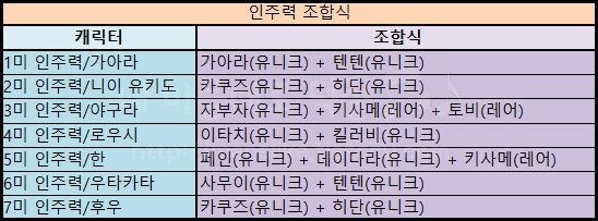 나랜디 4.3 다운로드 및 히든조합 및 인주력조합_퀴즈_공략법 : 네이버 블로그 나랜디 4.3 다운로드 및 히든조합 및 인주력조합_퀴즈_공략법 : 네이버 블로그
