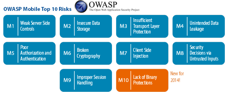  2014 OWASP Mobile Top 10