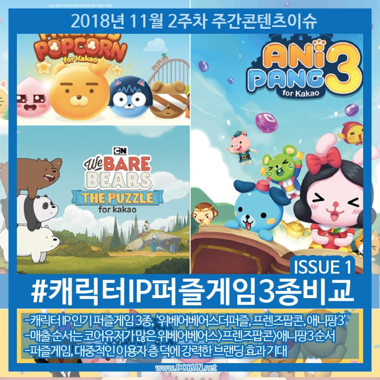 2018년 11월 2주차 콘텐츠 이슈 카드뉴스#1-인기 캐릭터 IP 퍼즐게임 3종 비교 2018년 11월 2주차 콘텐츠 이슈 카드뉴스#1-인기 캐릭터 IP 퍼즐게임 3종 비교