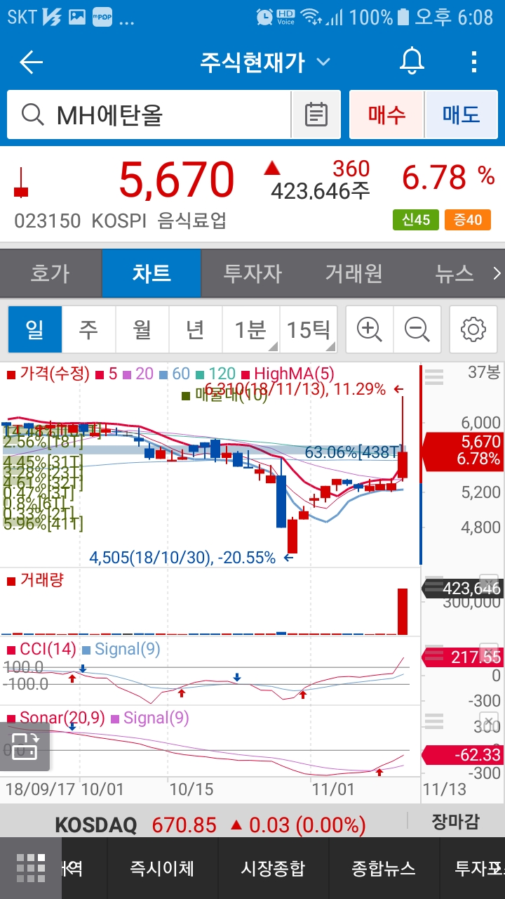  MH에탄올(023150)주가