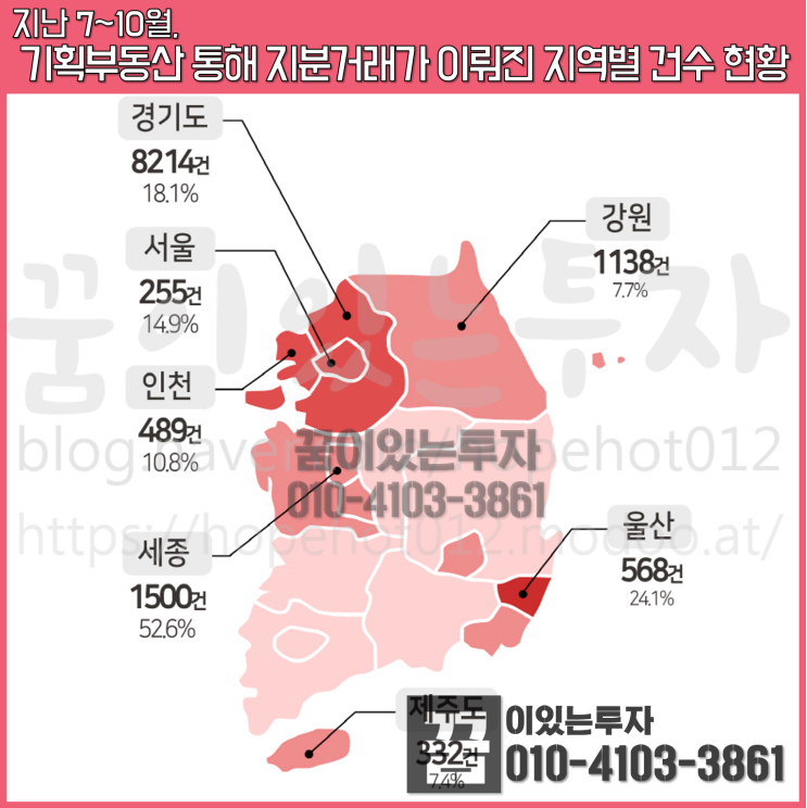 [1년 전 오늘] 서평택 토지 투자, 도로들에게 물어봐 -3 (1번 국도, 2035 평택도시기본계획의 남북개발축, 평택땅, 평택 토지 투자)