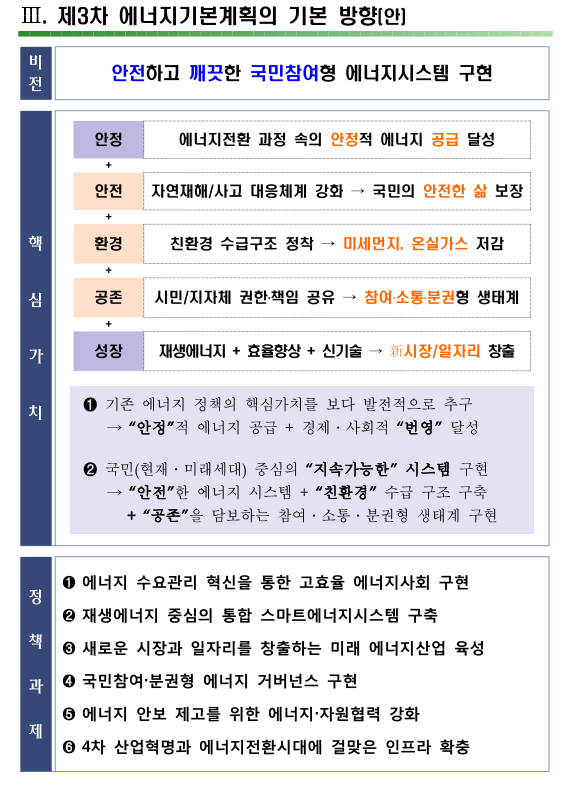  제3차 에너지기본계획 권고안 관련 토론회 및 권고안 내용
