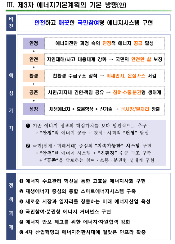 제3차 에너지기본계획 권고안 관련 토론회 및 권고안 내용